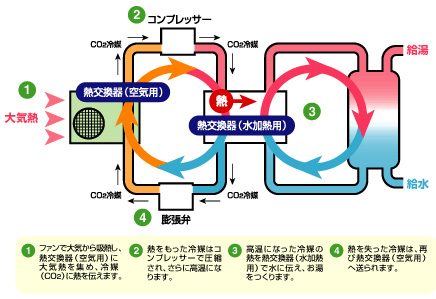 株式会社ｏｓｔ オスト 新潟県新潟市西区 エコキュート